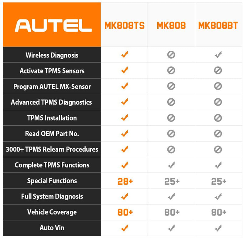 Autel MaxiCOM MK808TS Full System Bluetooth Scanner Car Diagnostic Sca –  VXDAS Official Store